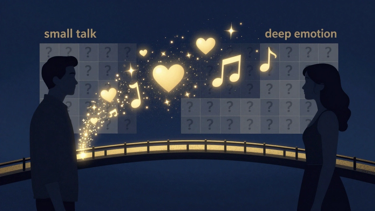 Абстрактное изображение перехода от формального общения к глубоким эмоциям